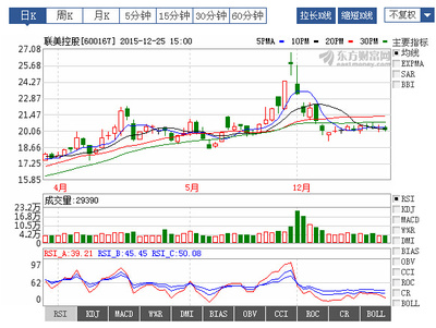 龍虎榜曝光！揭秘聯(lián)美控股近期走勢(shì)背后的資本博弈